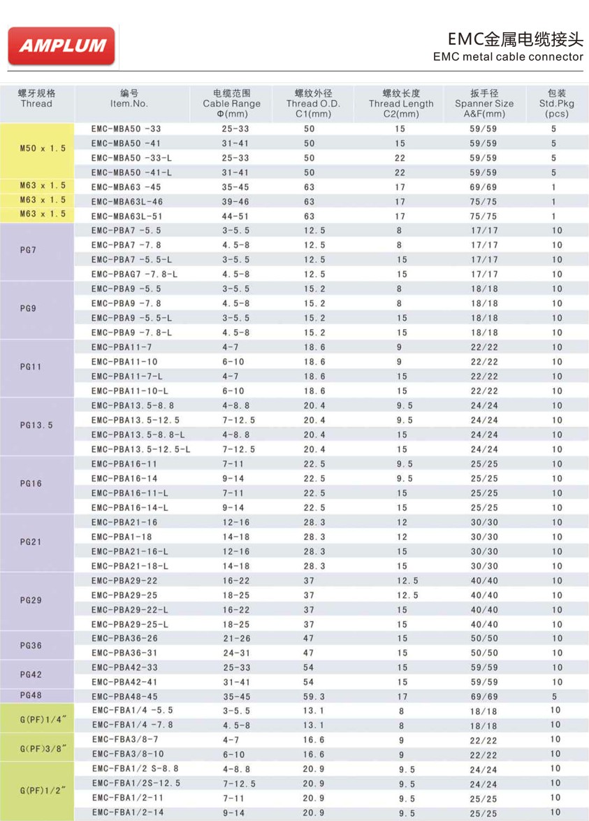 EMC金属电缆接头.jpg EMC金属电缆接头.jpg