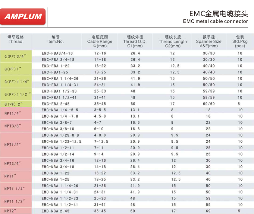 EMC金属电缆接头.jpg EMC金属电缆接头.jpg