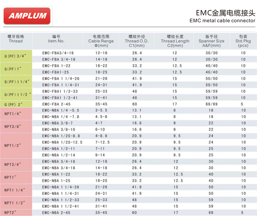 EMC金属电缆接头.jpg EMC金属电缆接头.jpg