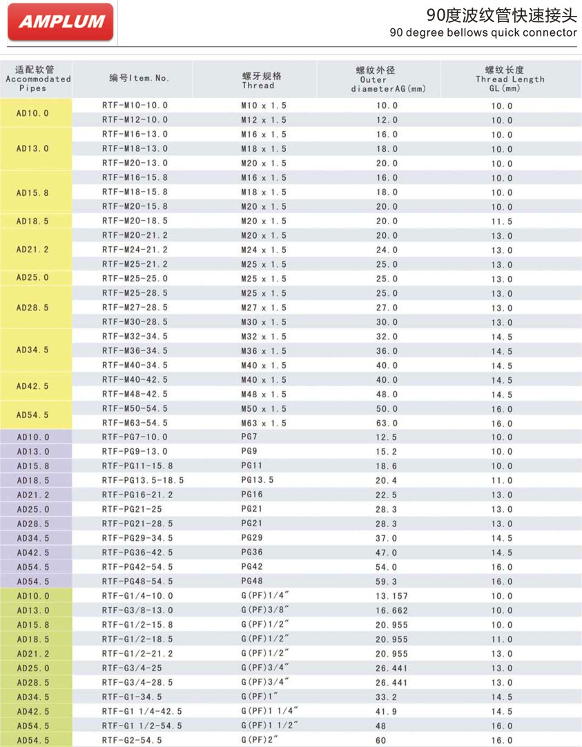 90度波纹管快速接头.jpg 90度波纹管快速接头.jpg