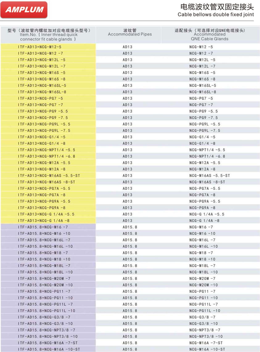 电缆波纹管双固定接头.jpg 电缆波纹管双固定接头.jpg
