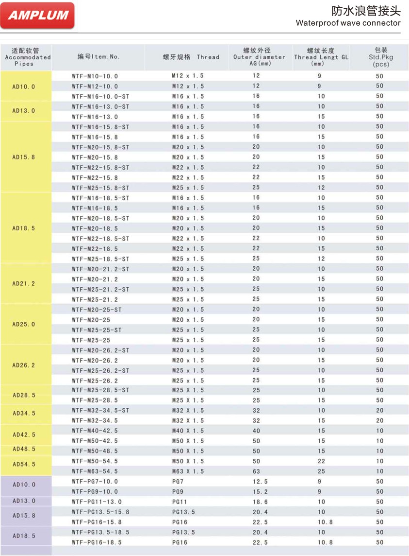 防水软管接头.jpg 防水软管接头.jpg