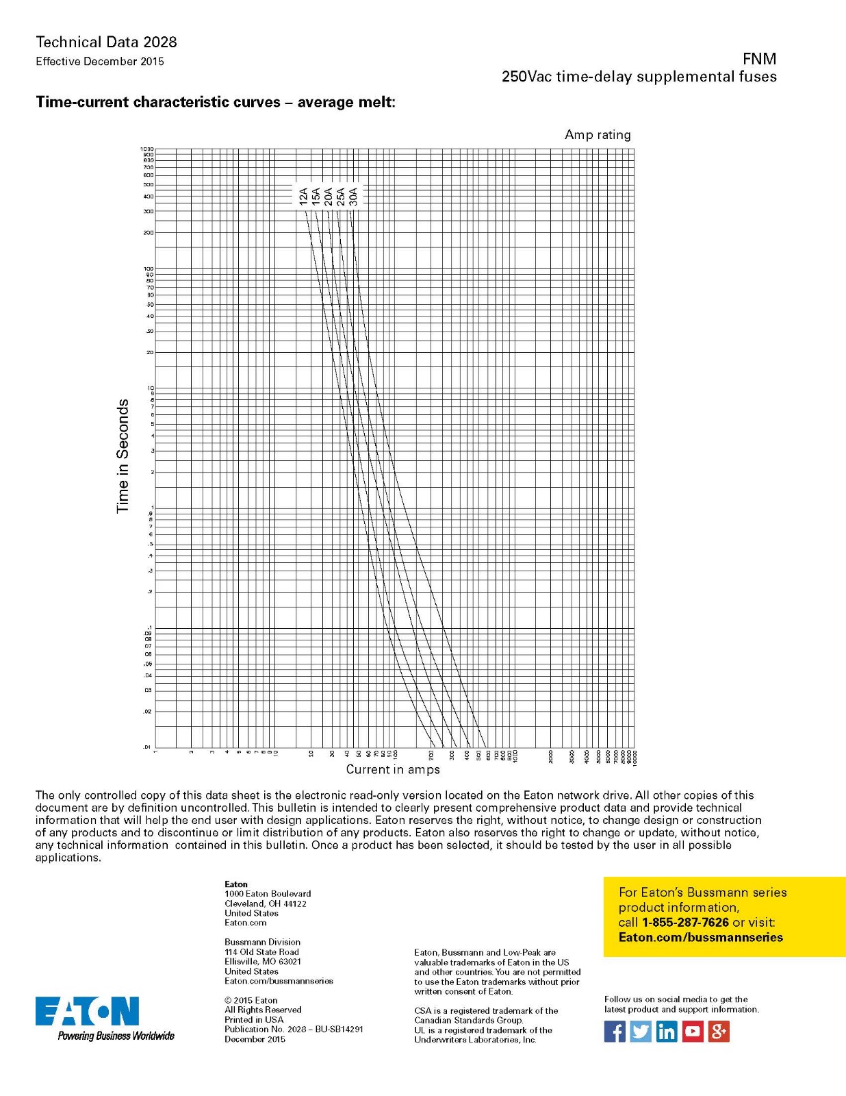 FNM系列熔断器技术参数